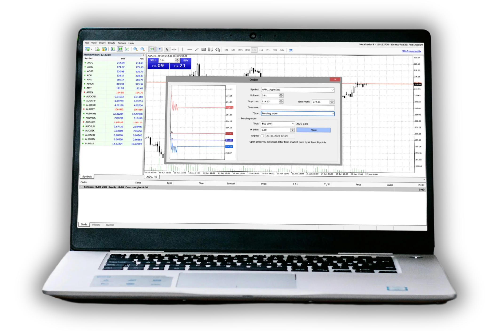 Placing Order on Exness MetaTrader 4