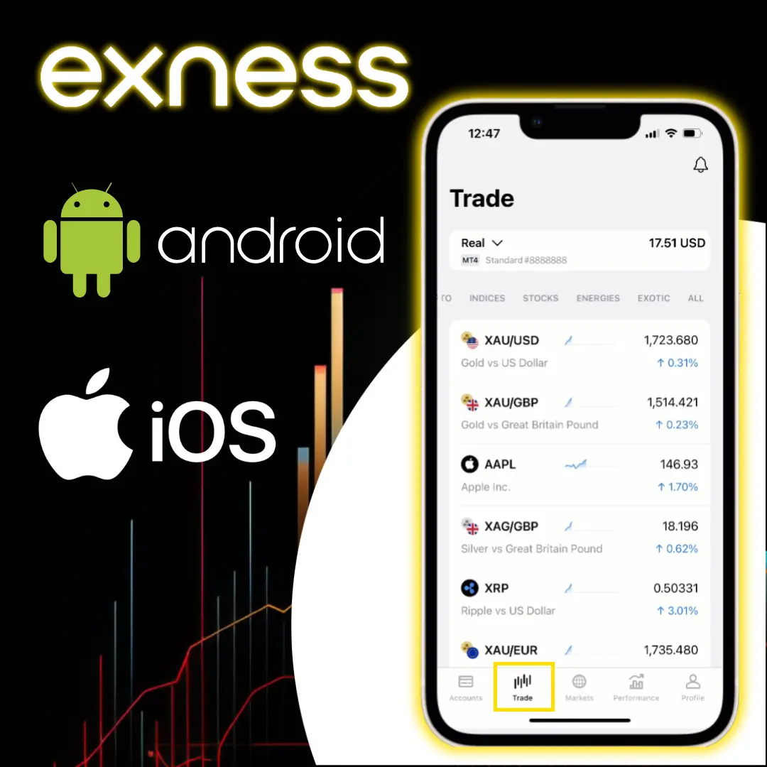 Personal Area with Exness Trade App - Trade Tab