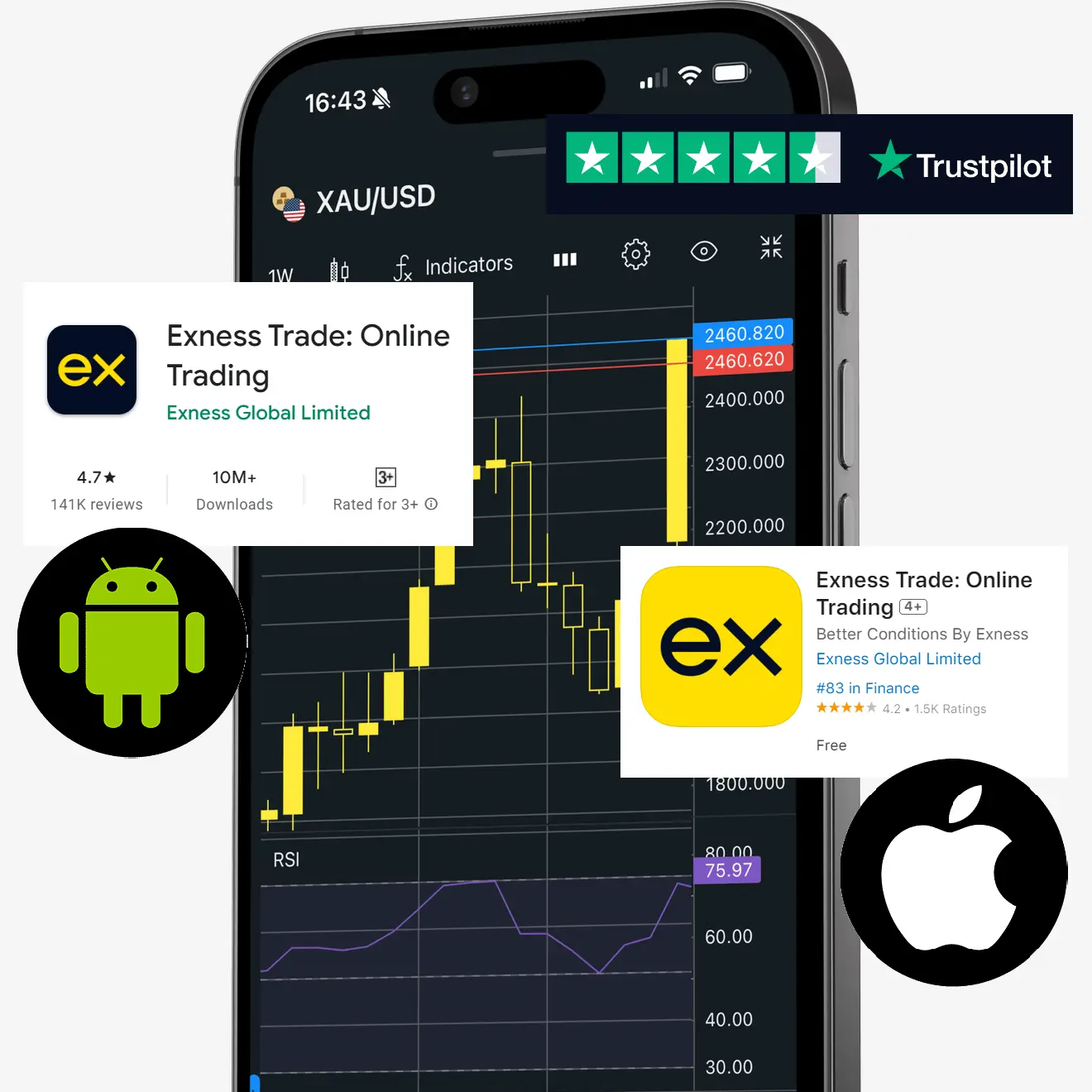 Exness App Ratings & Traders Reviews