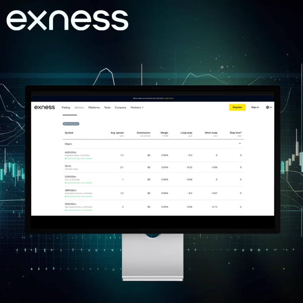 Weekend Exness Trading