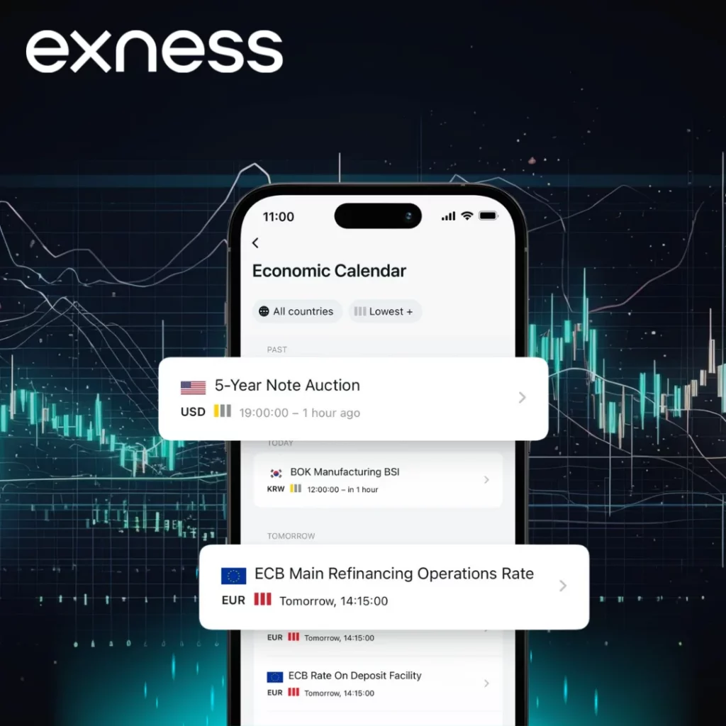 Exness Economic Calendar