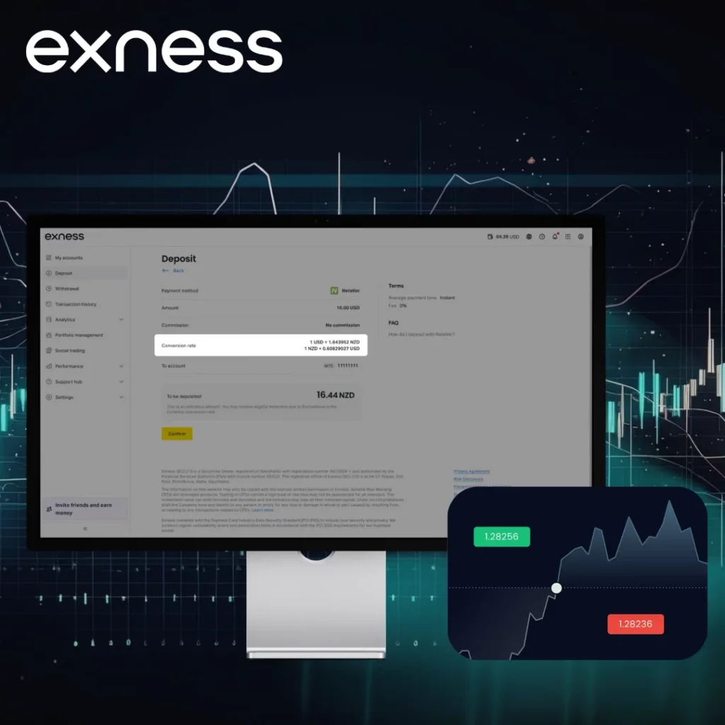 Using the Exness Currency Converter